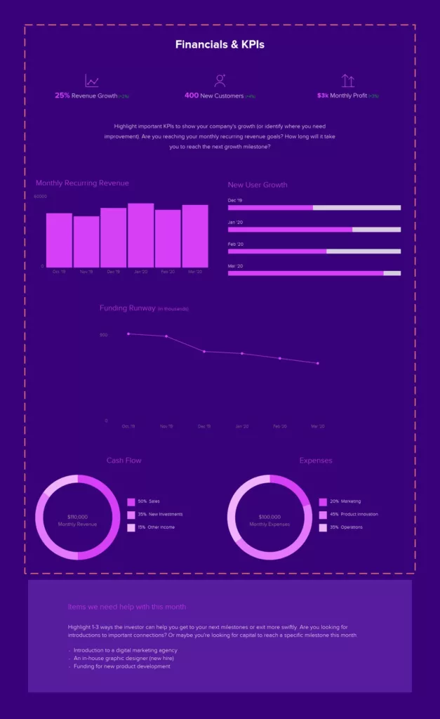 Financials And Kpis