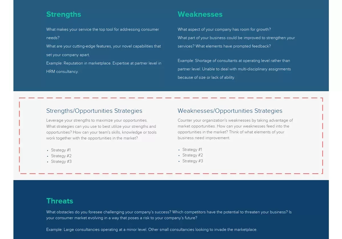 How To Conduct A Tows Analysis, Strategic Options From Your Opportunities