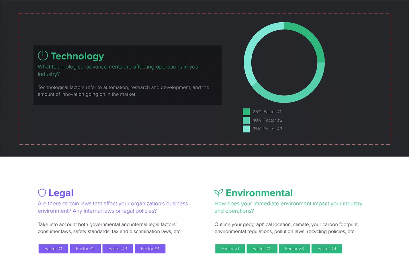 How To Do A Pestle Analysis | Outline Technological Factors Affecting Your Business