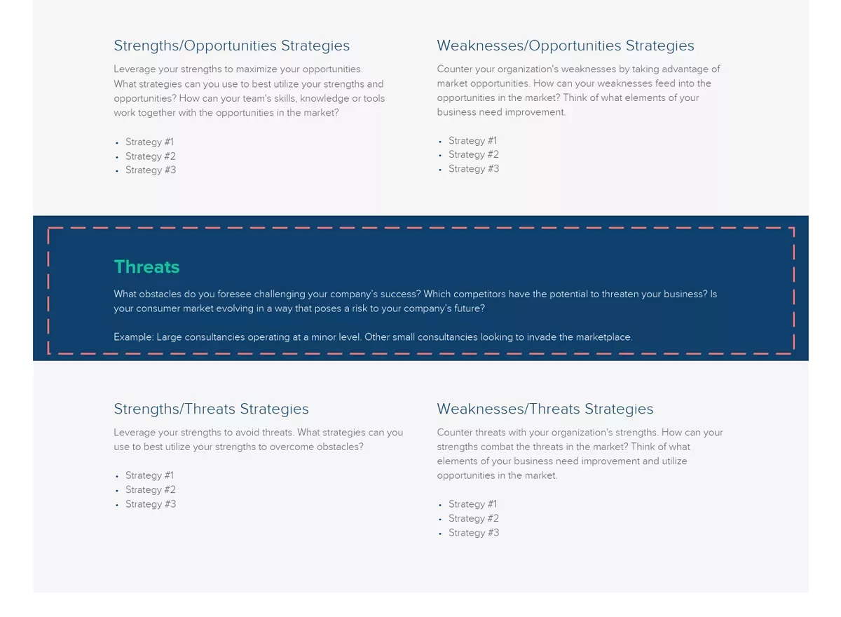 Understand Threats And Challenges That Could Affect Your Company’s Success.