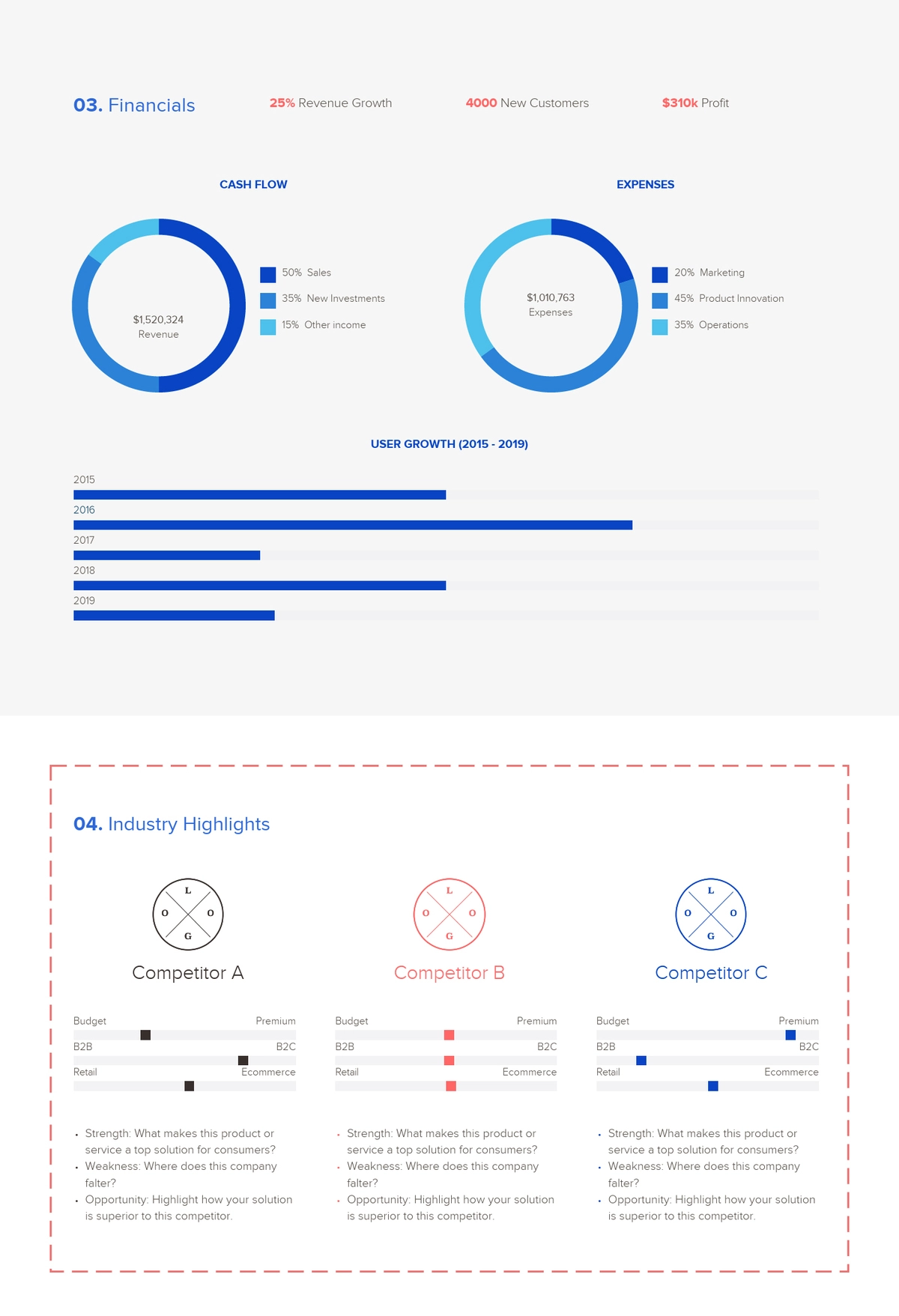 Overview Market, Overview Industry, Annual Report Template