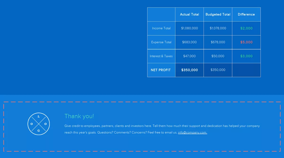 How To Create An Annual Budget Report | Add A Footer