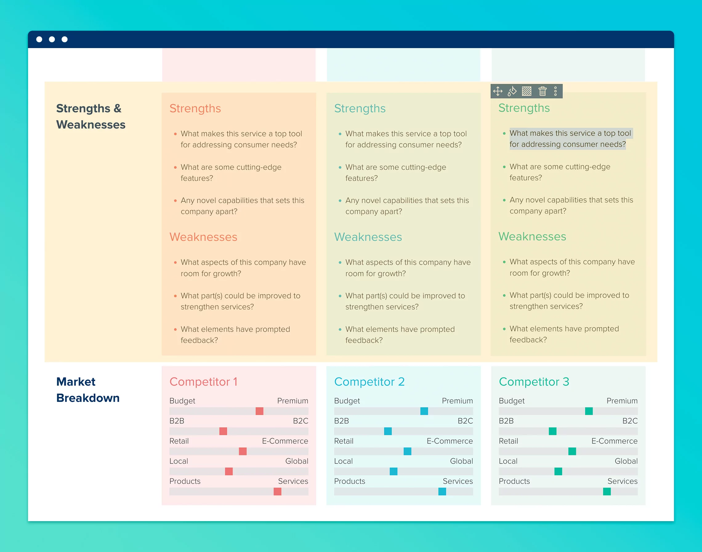 Competitive Analysis Example Strenghts And Weeknesses