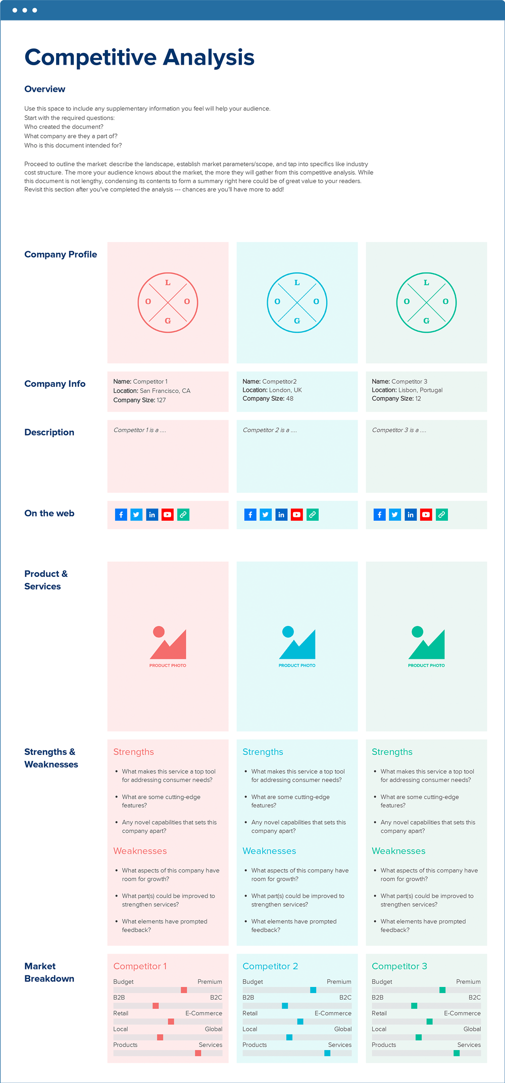 Competitive Analysis Template