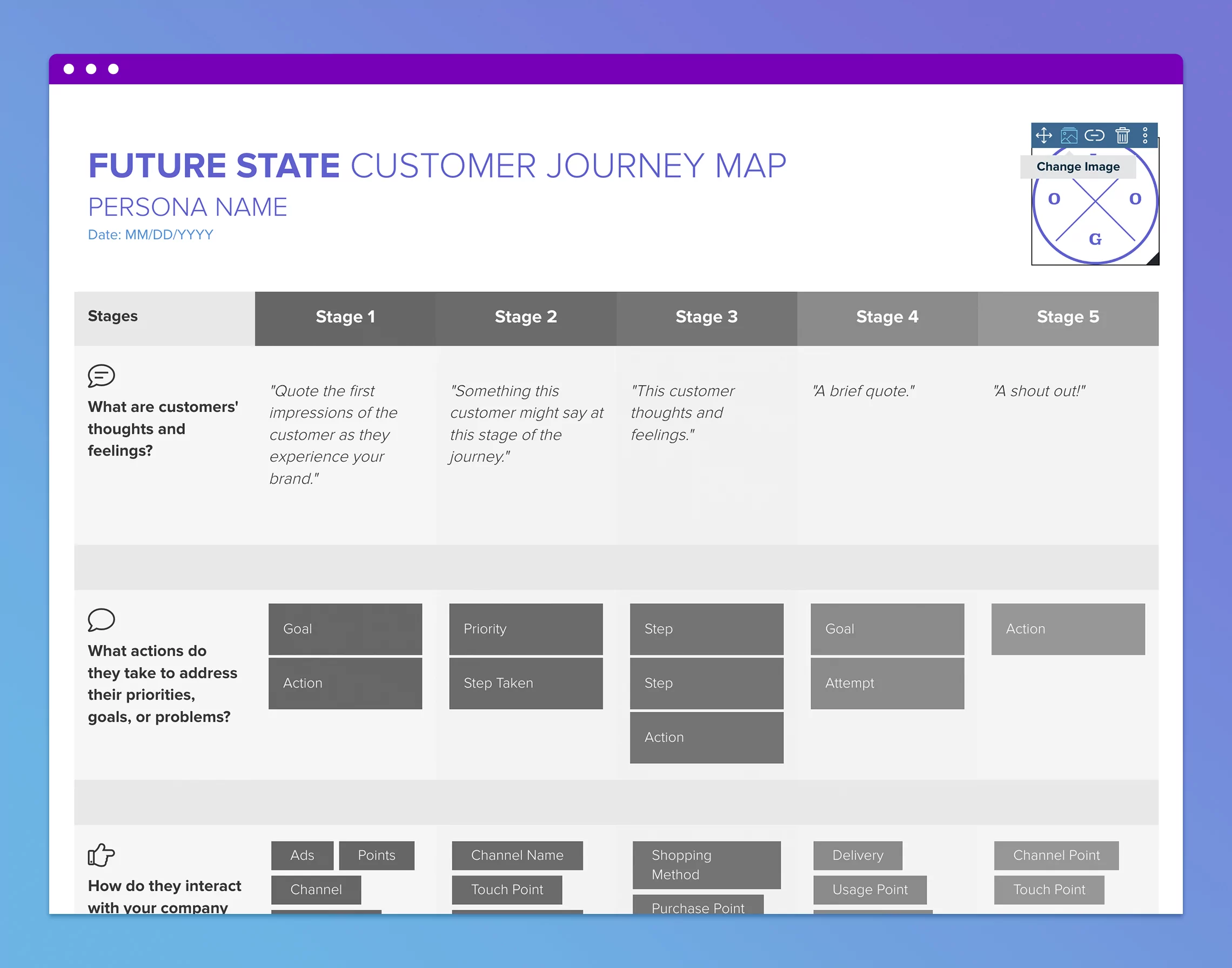 Persona | Future State Customer Journey