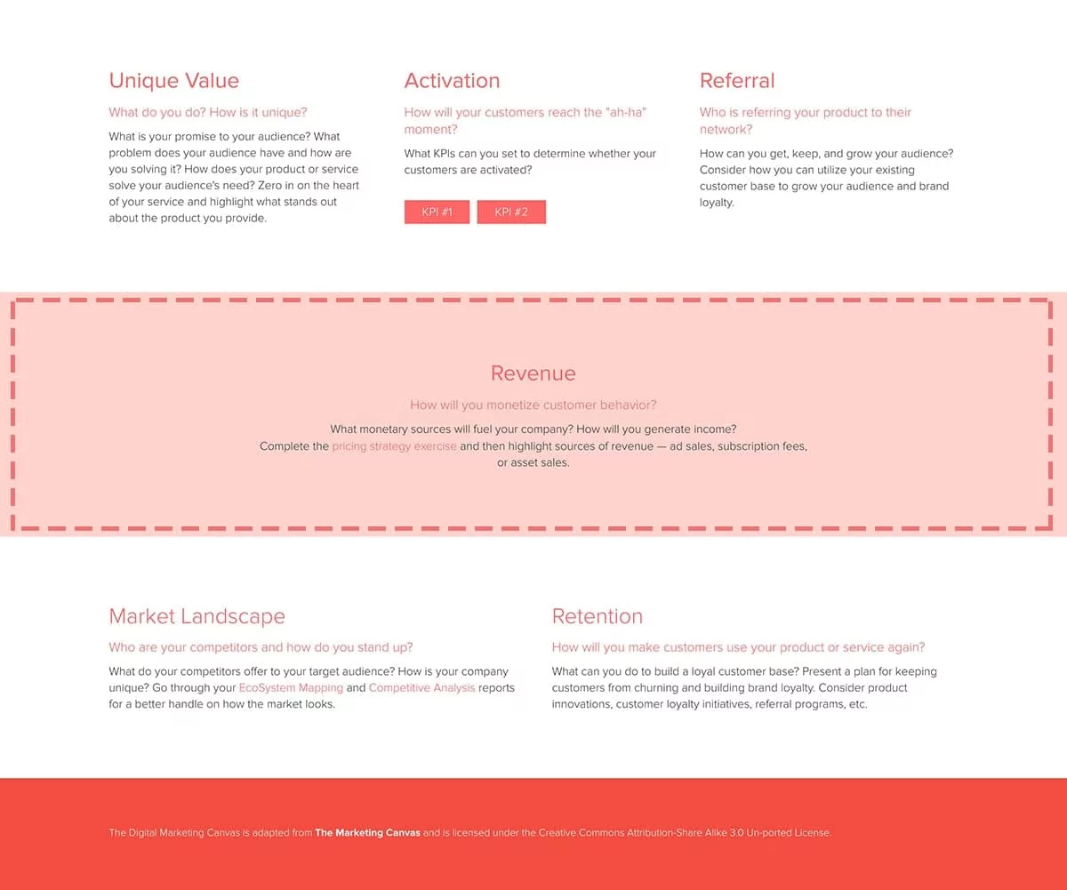 How To Create A Digital Marketing Strategy, Calculate Your Digital Marketing Strategy Roi