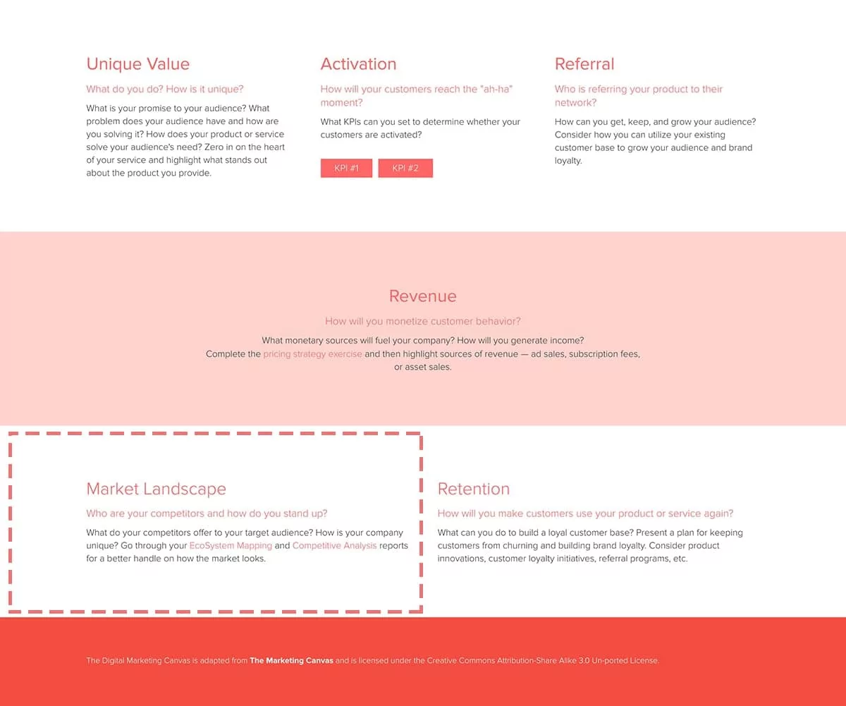 How To Create A Digital Marketing Strategy, Describe The Market Landscape