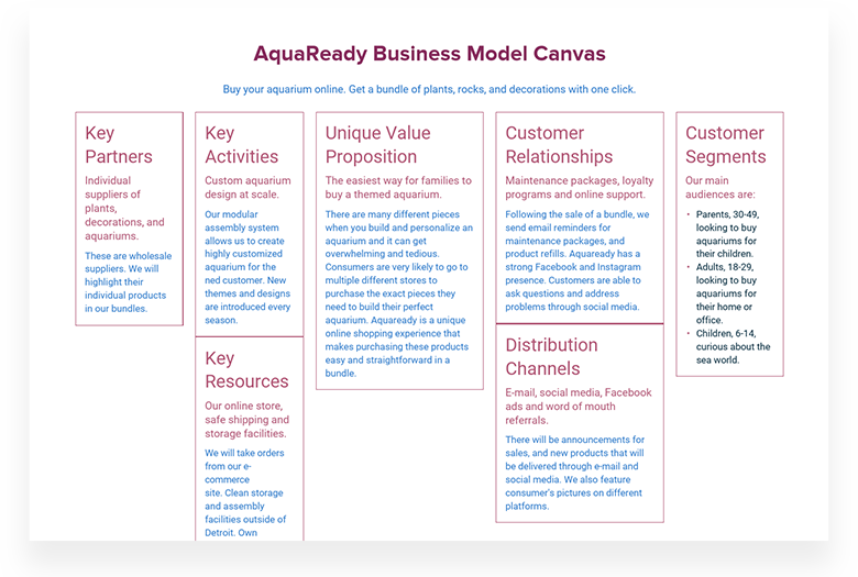 Aquaready Business Model Canvas