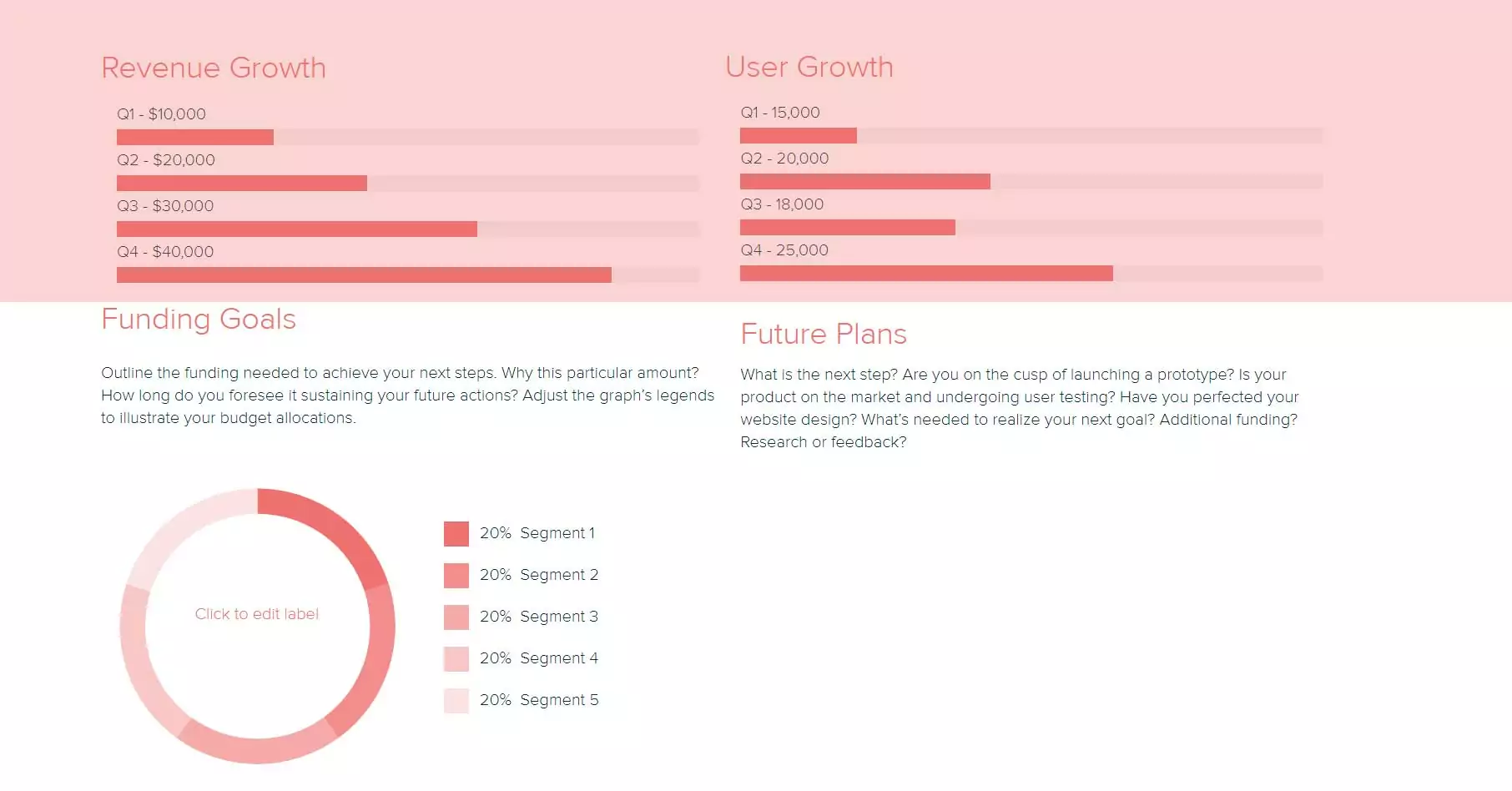 Outline Your Company’s Growth