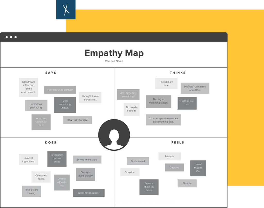 Click To Create Your Free Customer Journey Empathy Map | Desktop And Mobile Views