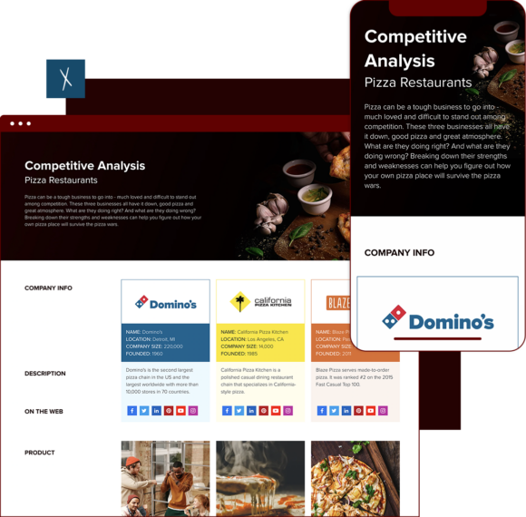 Pizza Restaurants Competitive Analysis