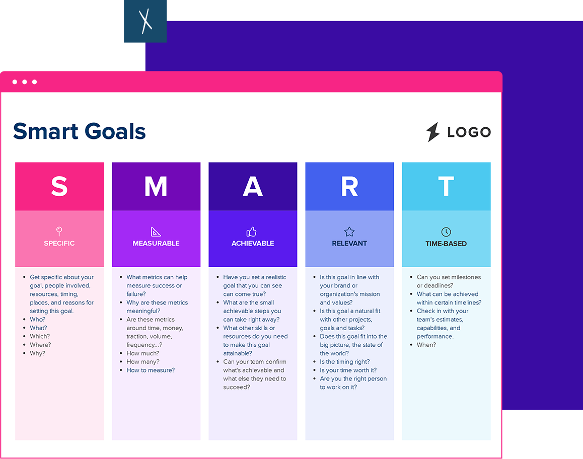 Click To Create Your Free Customer Journey Smart Goals Template