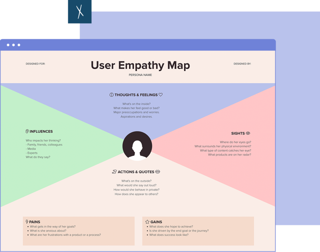 Click To Create Your Free Customer Journey User Empathy Map Template