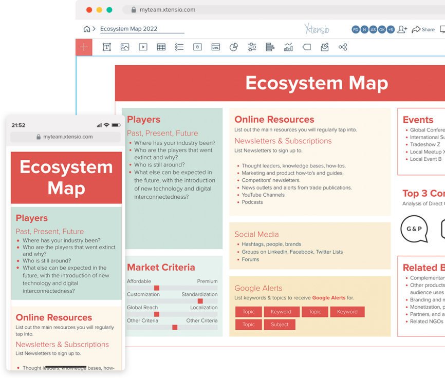 Ecosystem Mapping For Effective Market Research