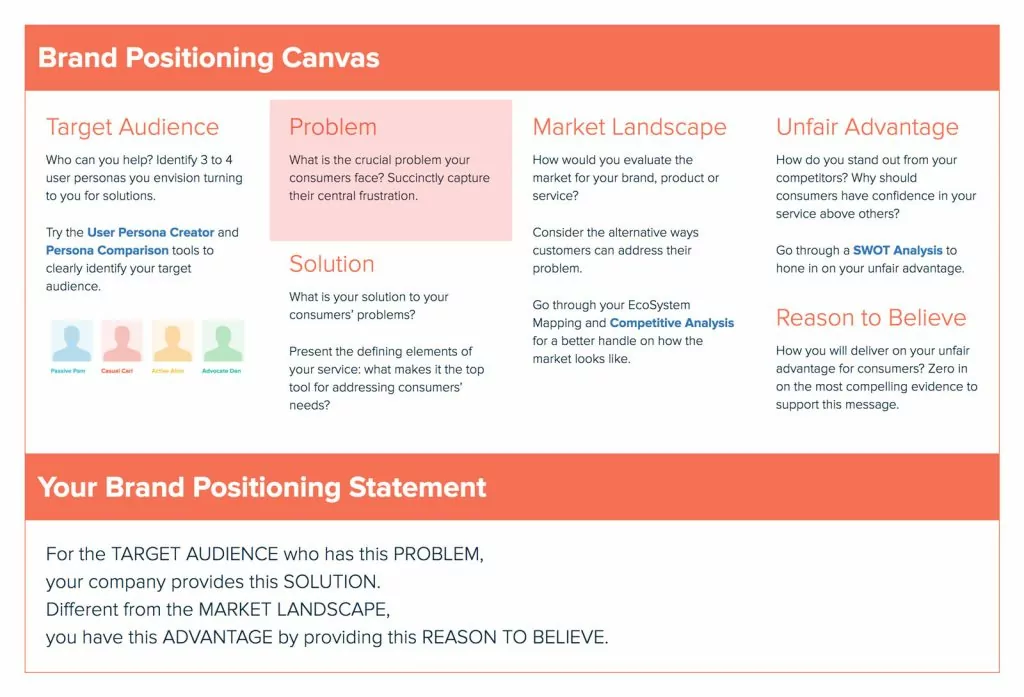 Problem Problem Brand Positioning Canvas