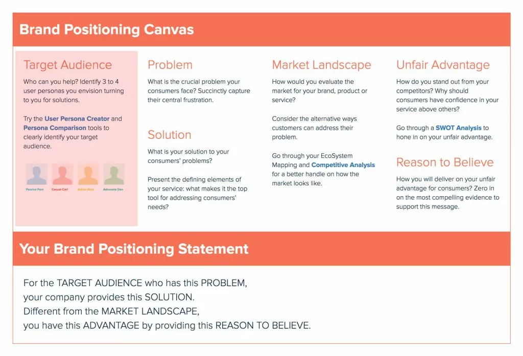 Target-Audience Target Audience Brand Positioning Canvas