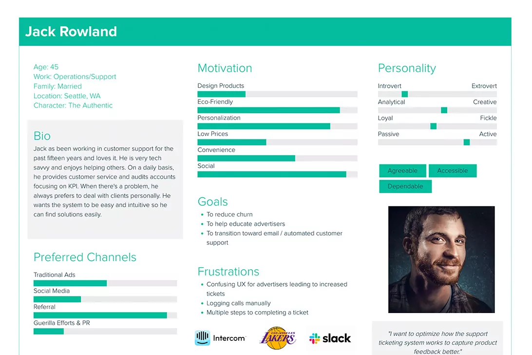 Competitive Analysis Example Customer Support Persona