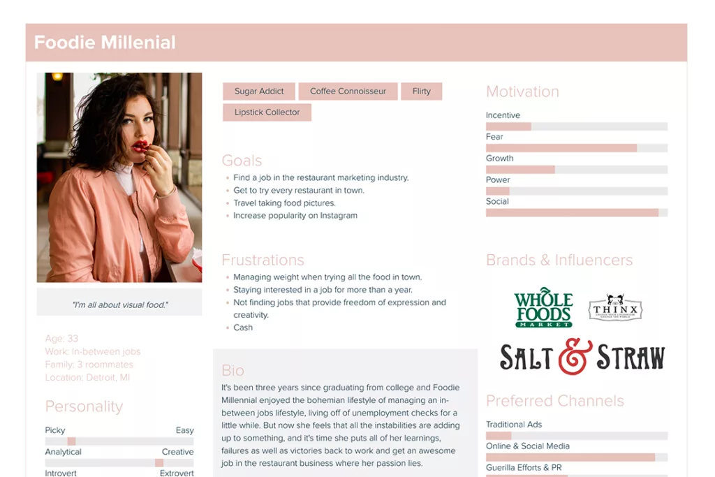 Tools For Competitive Analysis Millenial Persona Example