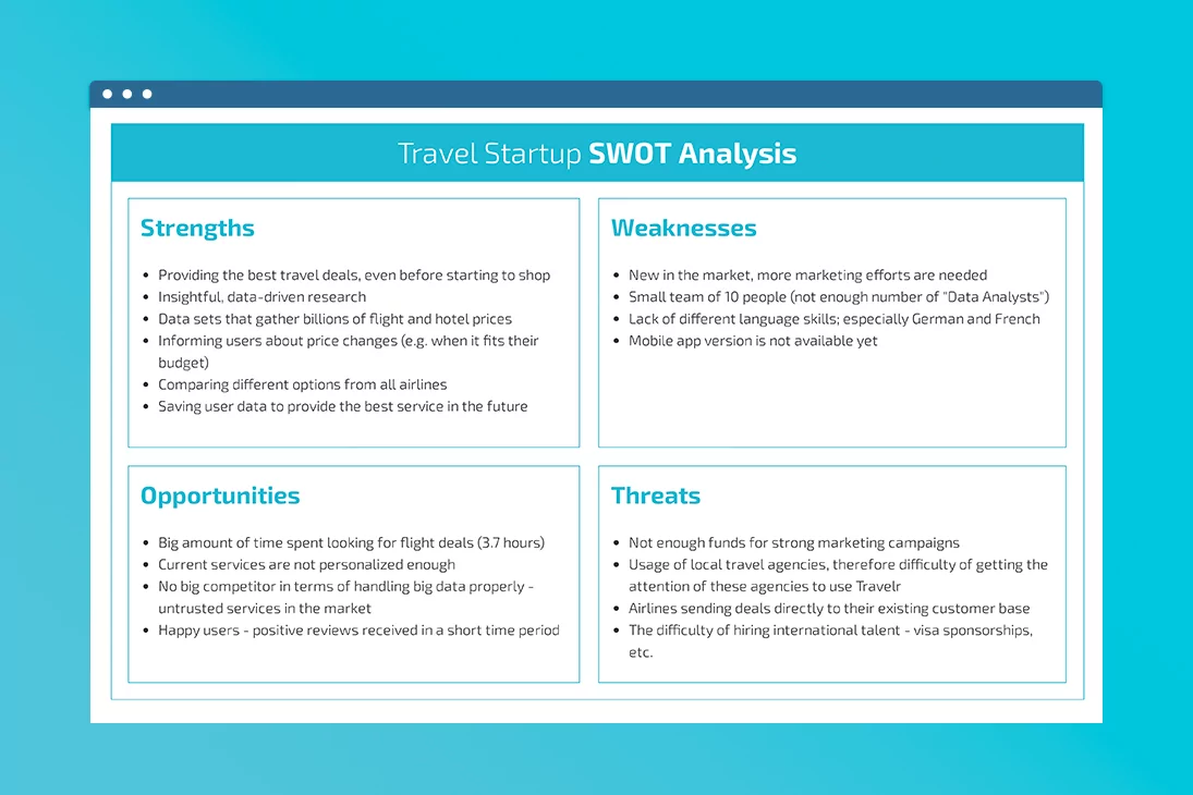 Travelr Swot Analysis Example