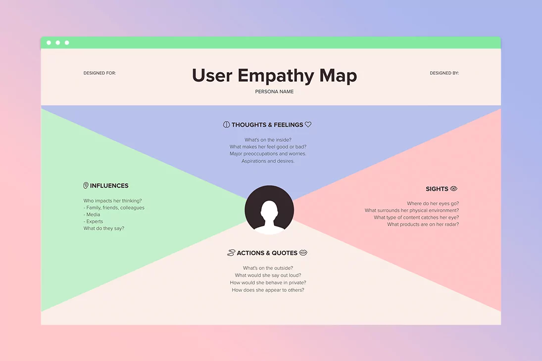 User Empathy Map