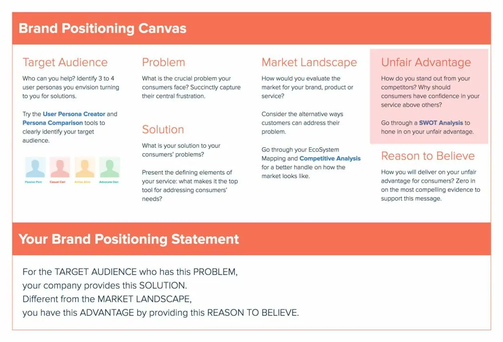 Brand-Positioning-Canvas Unfair Advantage With Brand-Positioning-Canvas