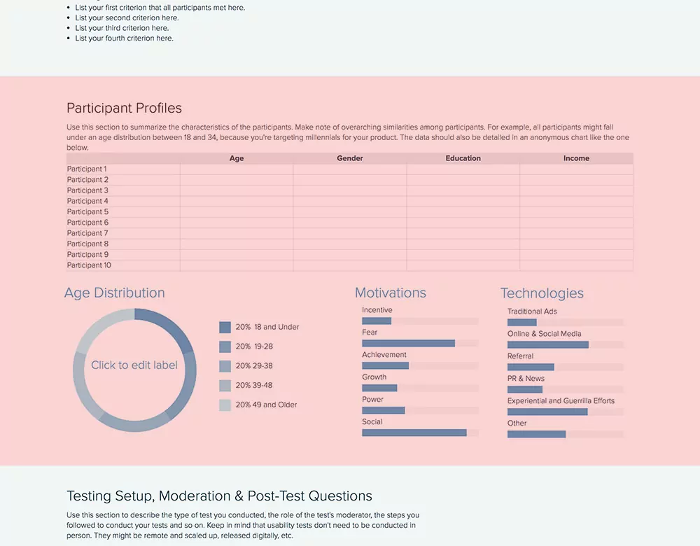 Participant Profiles