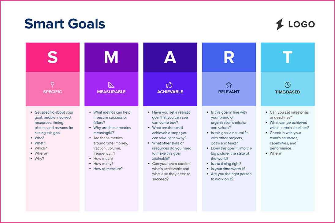 Smart Goals Template